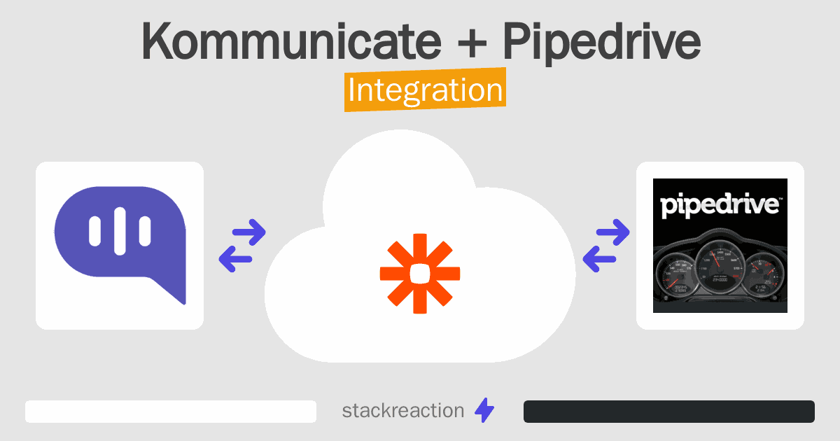 Kommunicate and Pipedrive Integration
