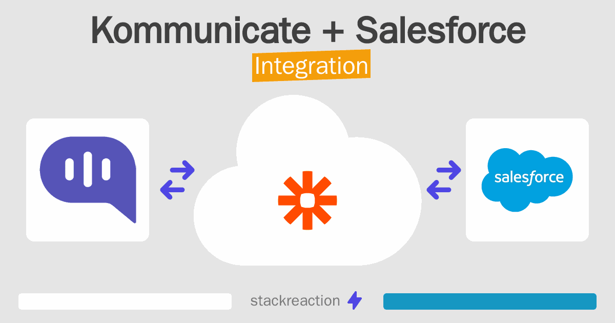 Kommunicate and Salesforce Integration