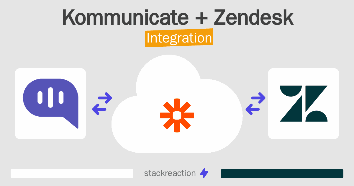 Kommunicate and Zendesk Integration