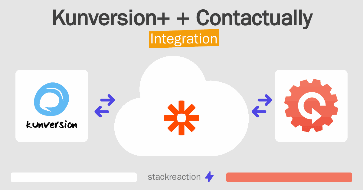 Kunversion+ and Contactually Integration