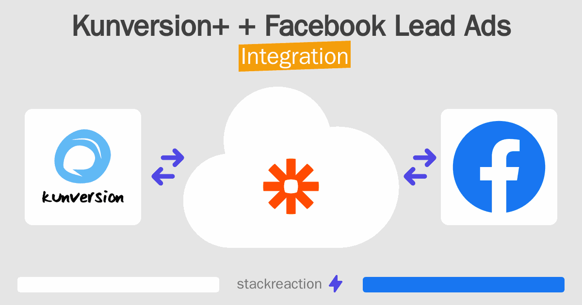 Kunversion+ and Facebook Lead Ads Integration
