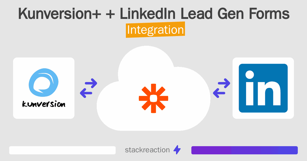 Kunversion+ and LinkedIn Lead Gen Forms Integration