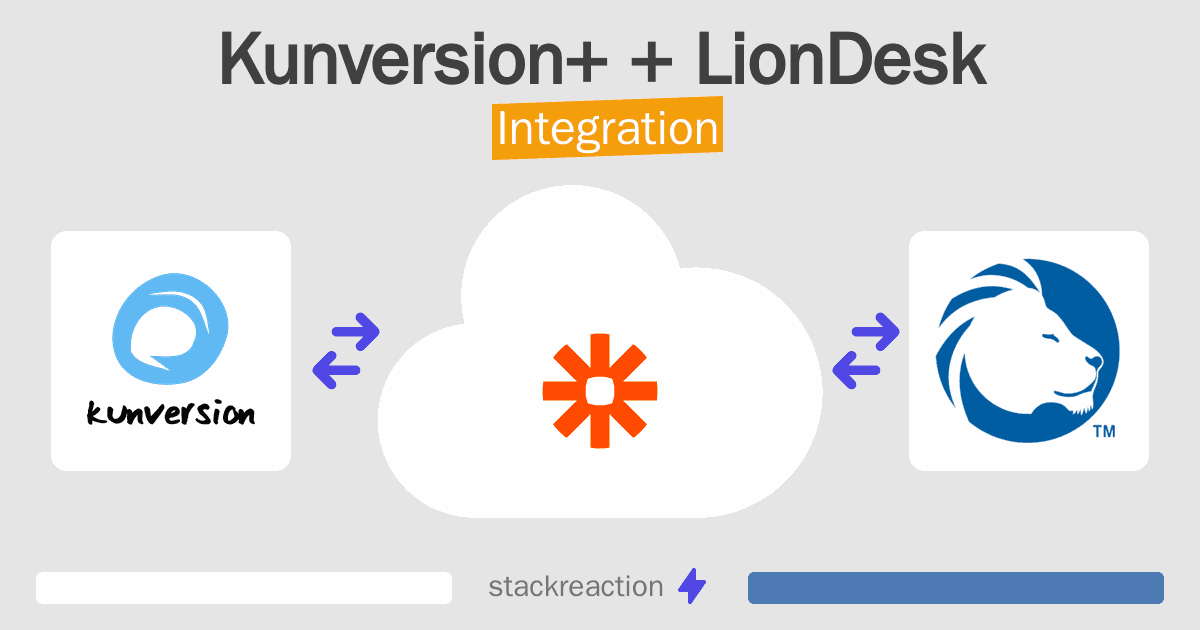 Kunversion+ and LionDesk Integration