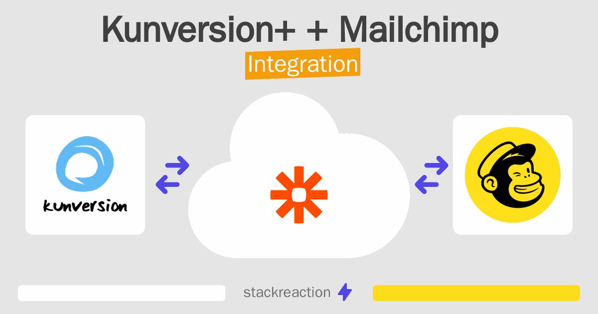 Kunversion+ and Mailchimp Integration