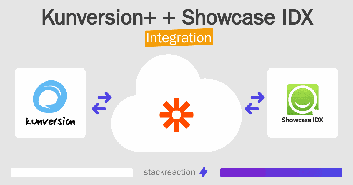 Kunversion+ and Showcase IDX Integration