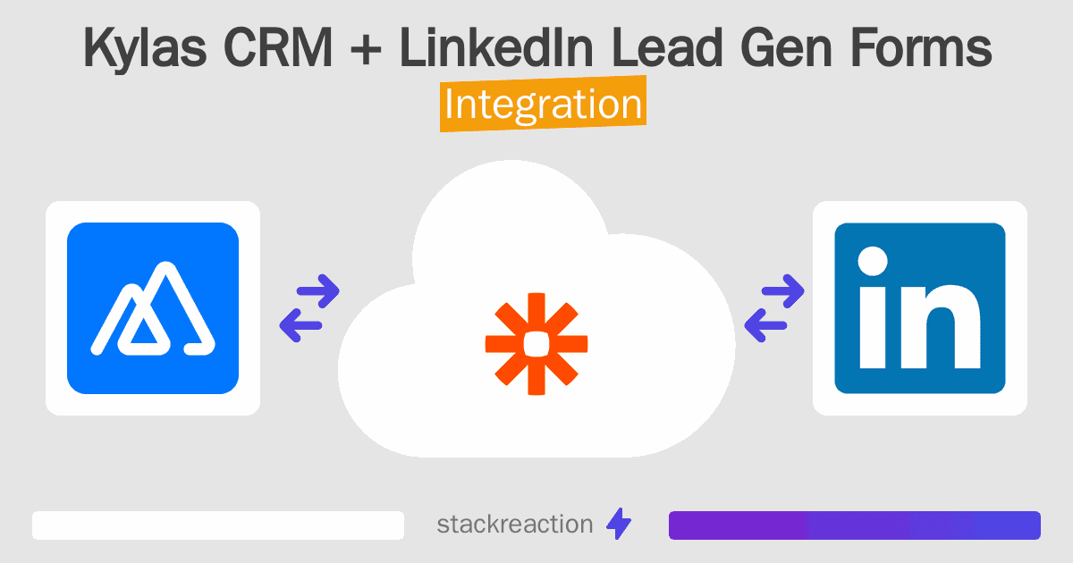 Kylas CRM and LinkedIn Lead Gen Forms Integration