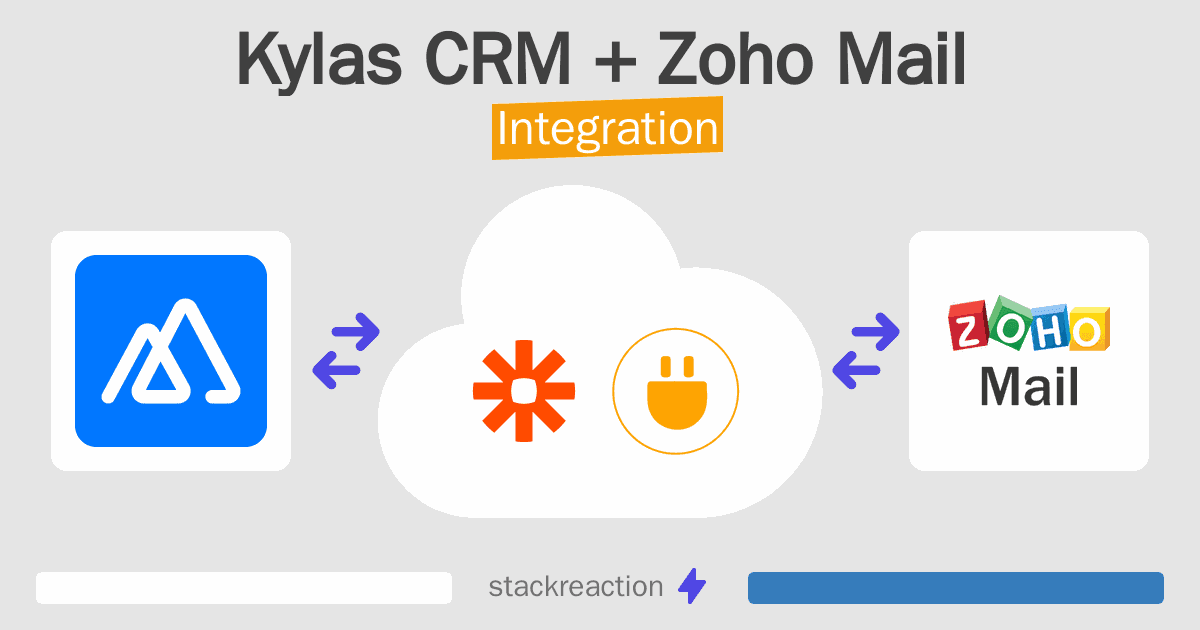 Kylas CRM and Zoho Mail Integration