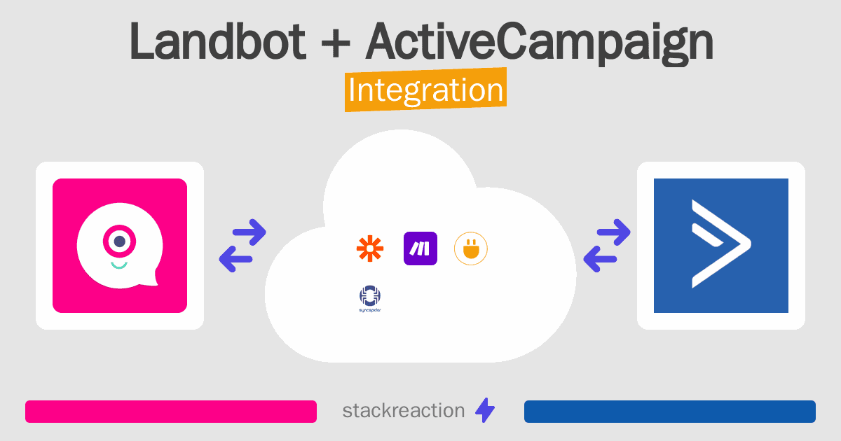 Landbot and ActiveCampaign Integration