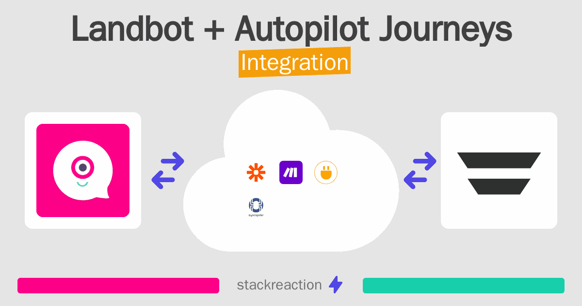 Landbot and Autopilot Journeys Integration
