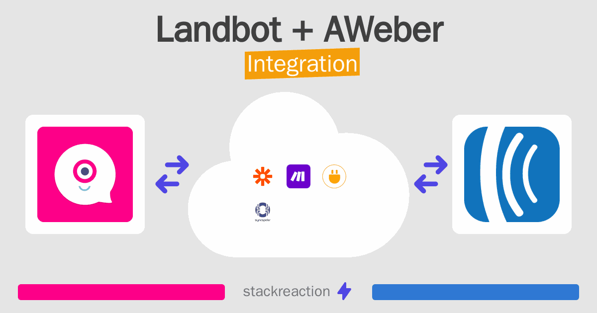 Landbot and AWeber Integration