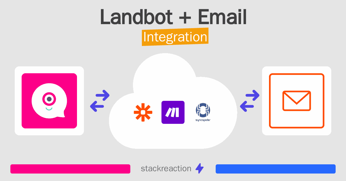 Landbot and Email Integration