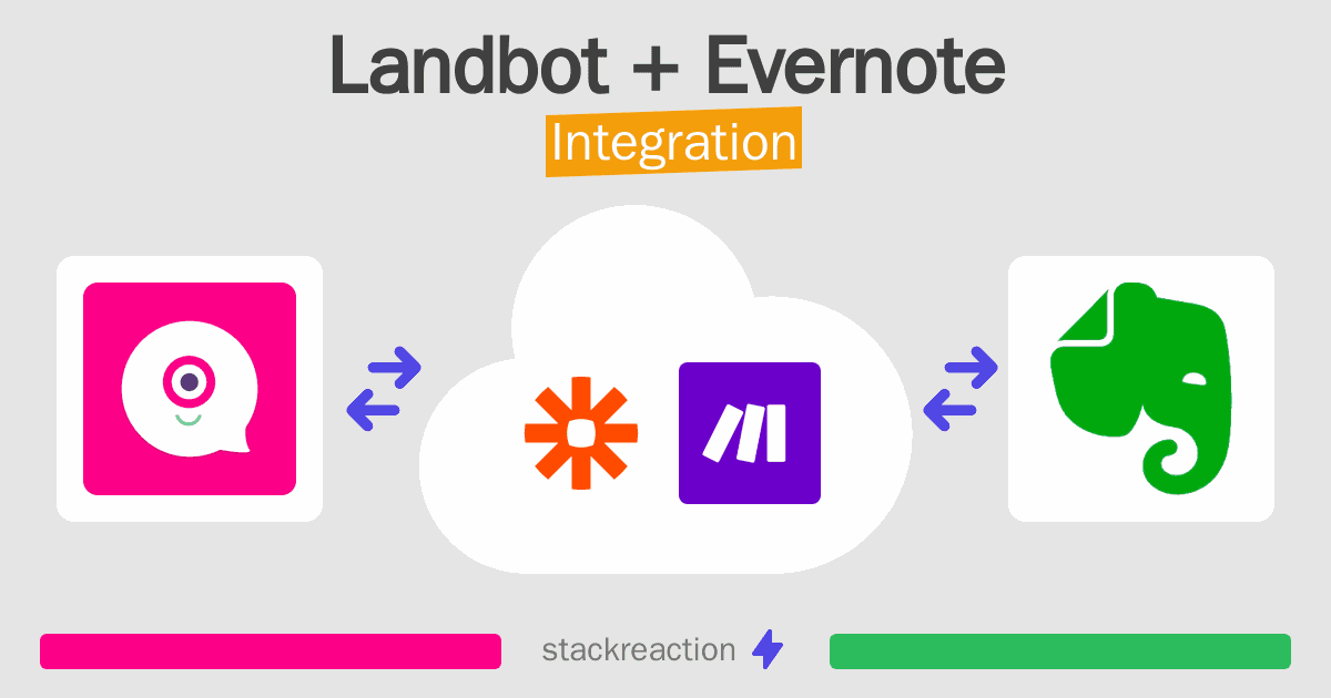 Landbot and Evernote Integration