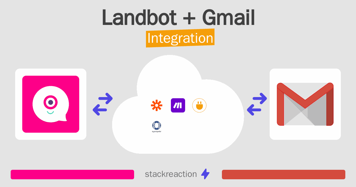 Landbot and Gmail Integration