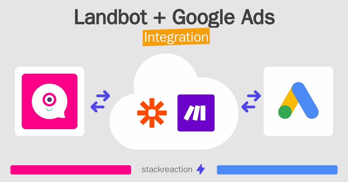 Landbot and Google Ads Integration
