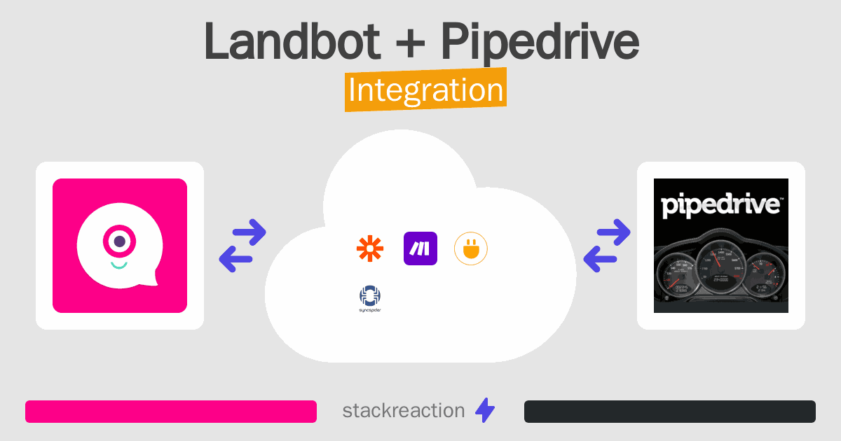 Landbot and Pipedrive Integration