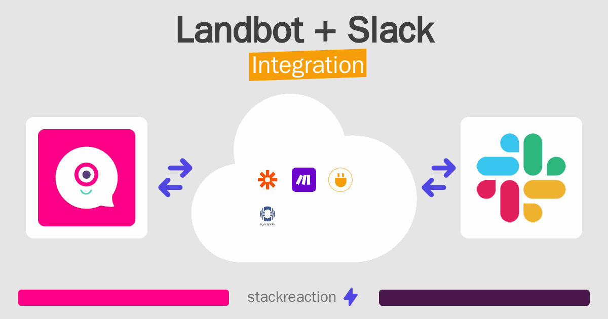 Landbot and Slack Integration