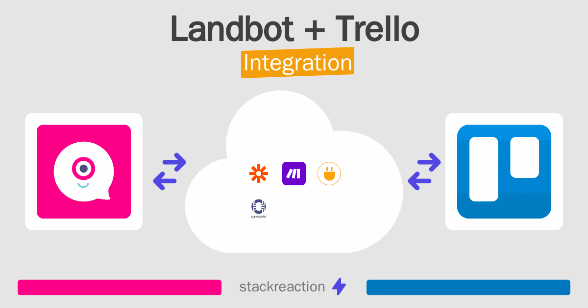 Landbot and Trello Integration