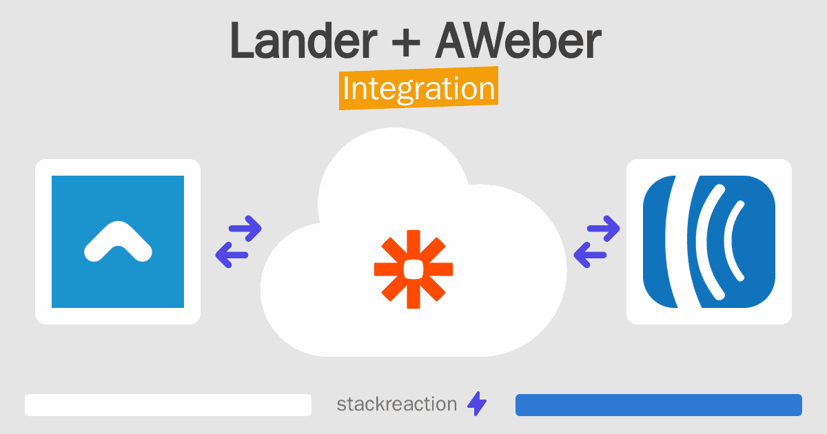 Lander and AWeber Integration