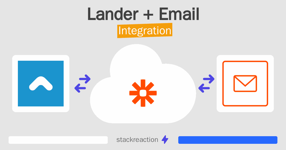 Lander and Email Integration