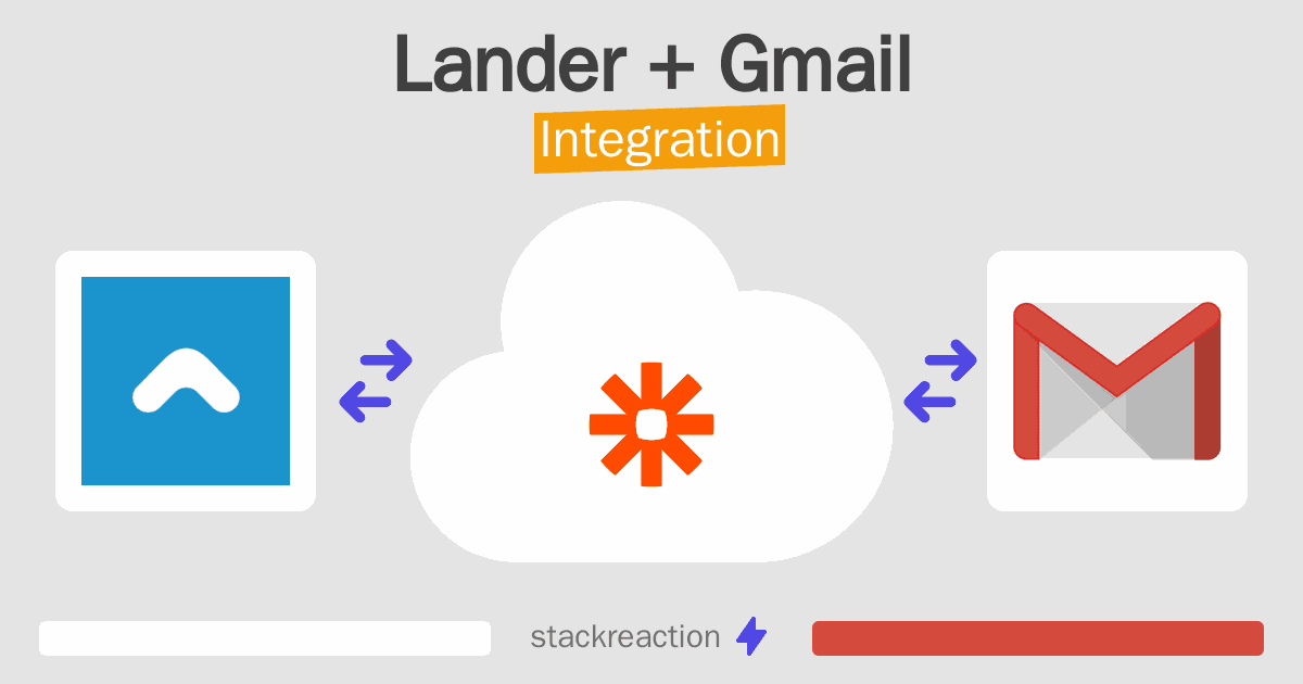 Lander and Gmail Integration