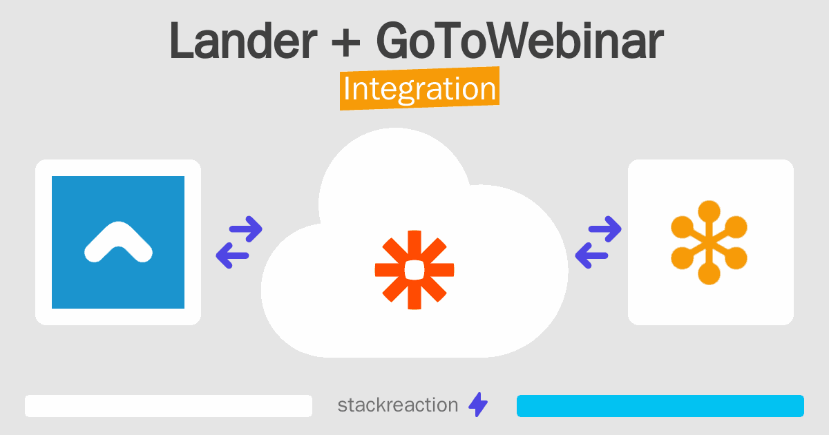 Lander and GoToWebinar Integration