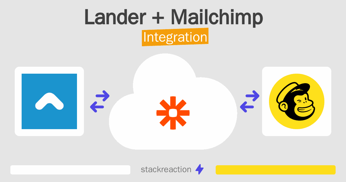 Lander and Mailchimp Integration