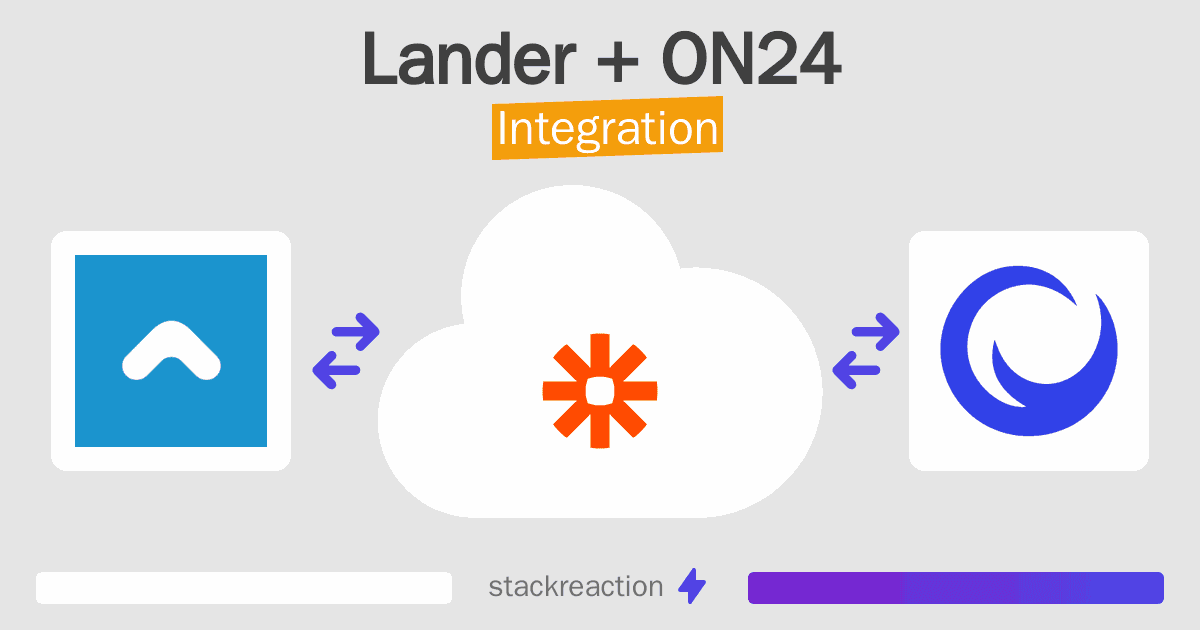 Lander and ON24 Integration