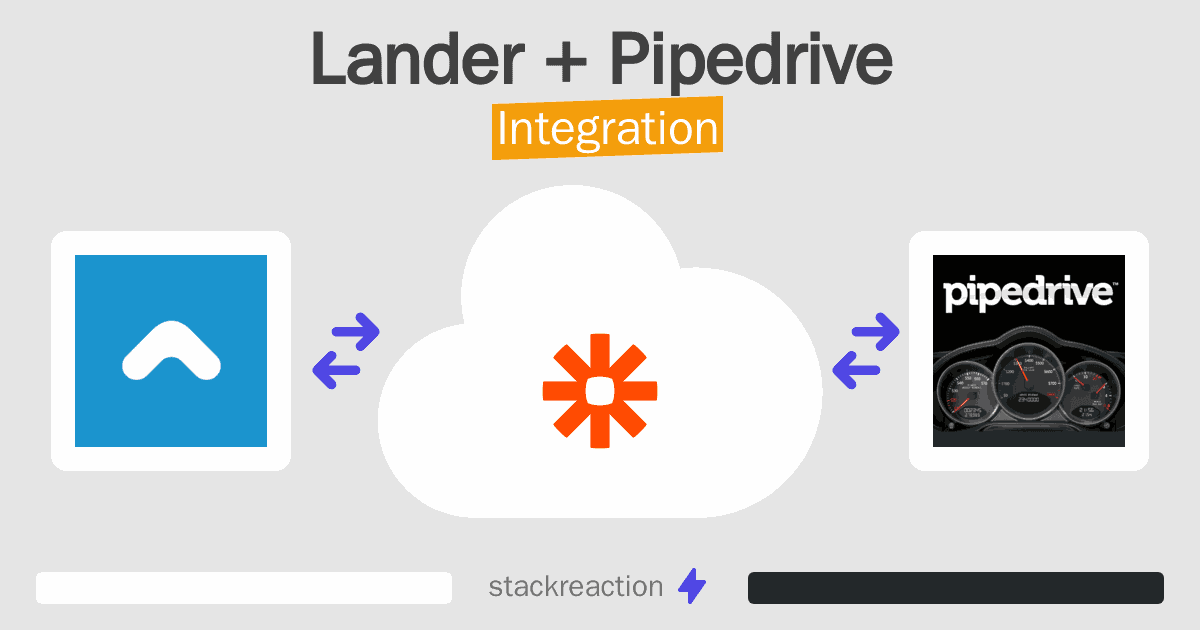 Lander and Pipedrive Integration