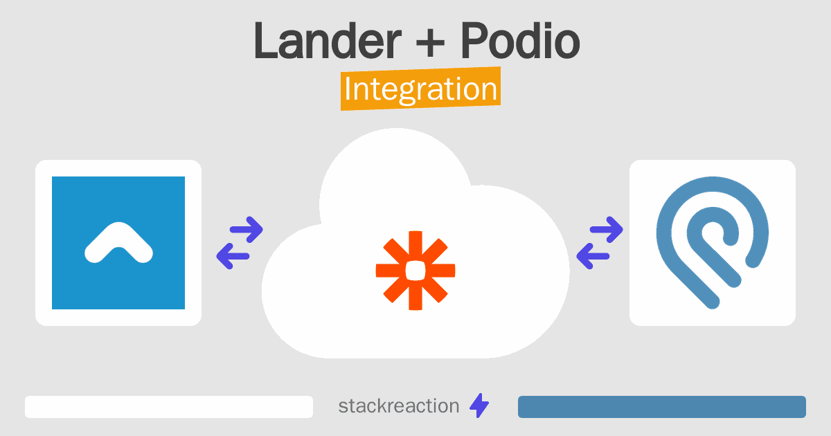 Lander and Podio Integration