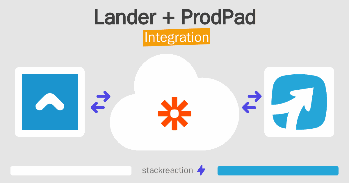 Lander and ProdPad Integration