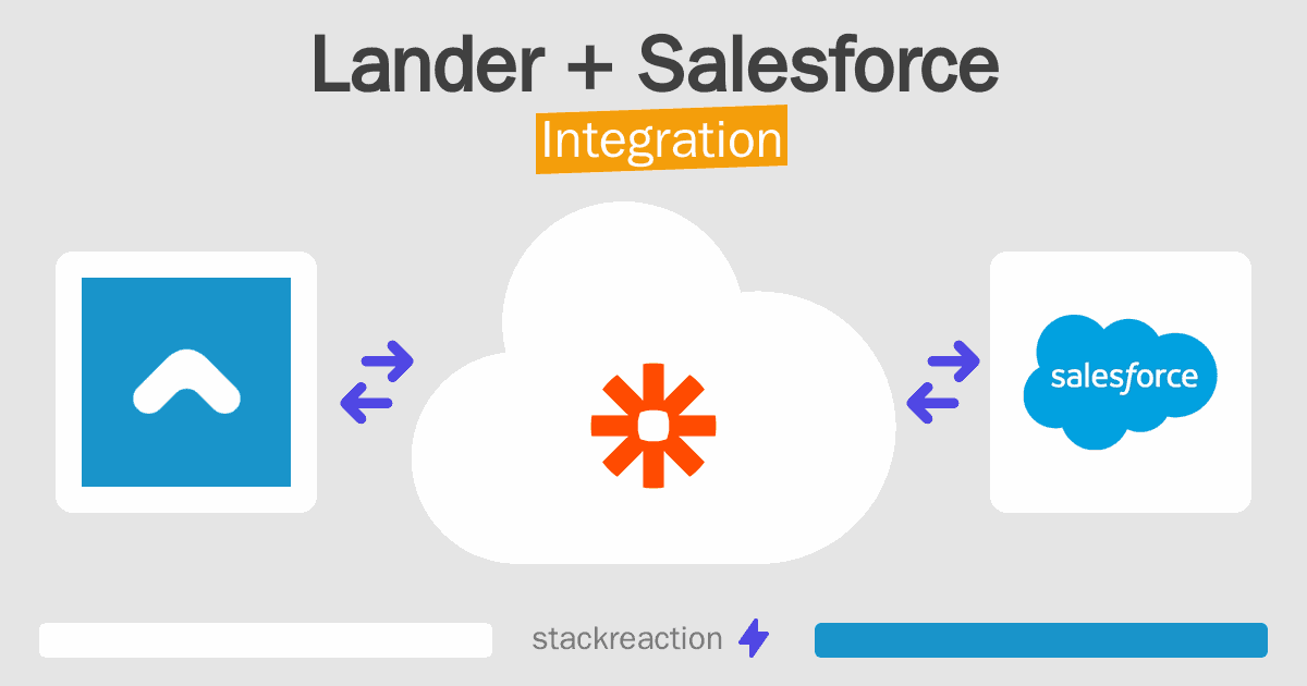 Lander and Salesforce Integration