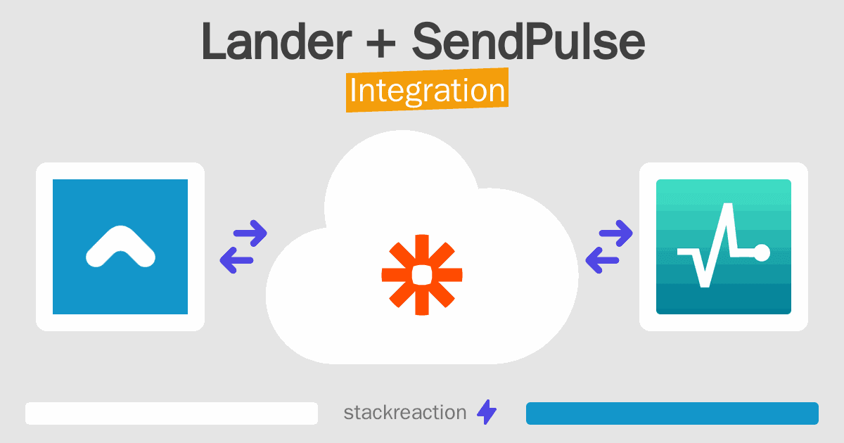 Lander and SendPulse Integration