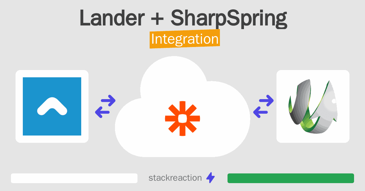 Lander and SharpSpring Integration
