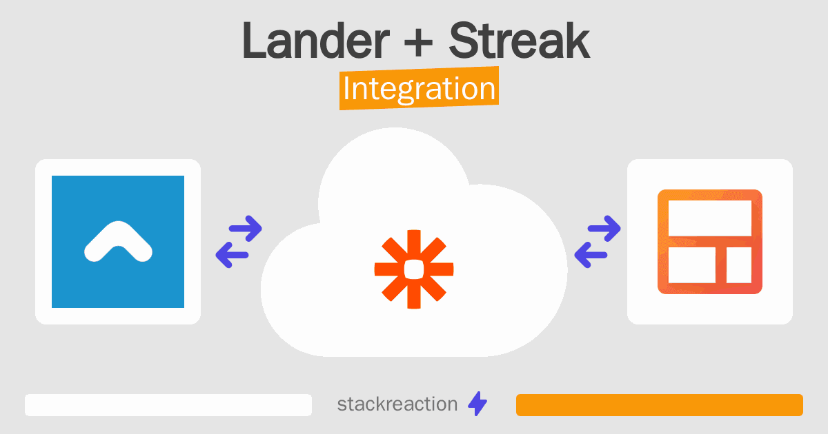 Lander and Streak Integration