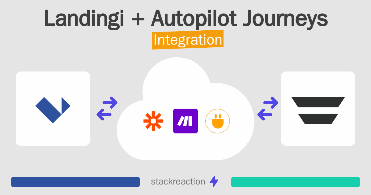 Landingi and Autopilot Journeys Integration