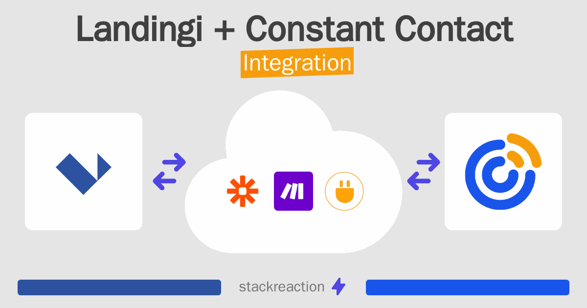 Landingi and Constant Contact Integration