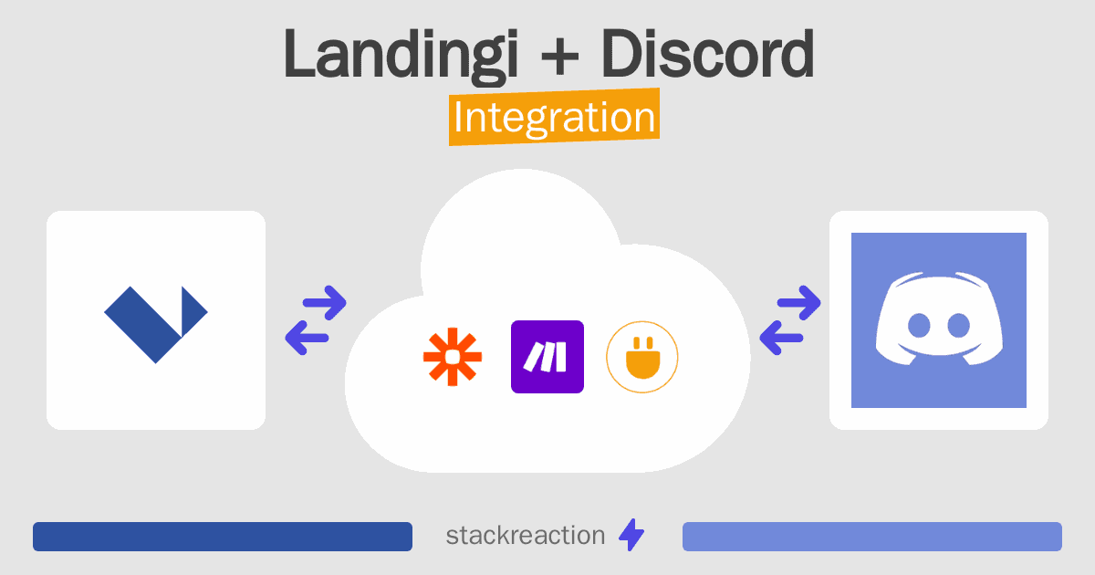 Landingi and Discord Integration