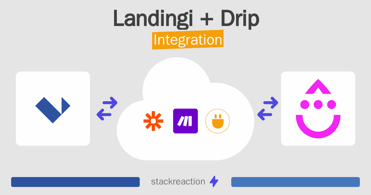 Landingi and Drip Integration