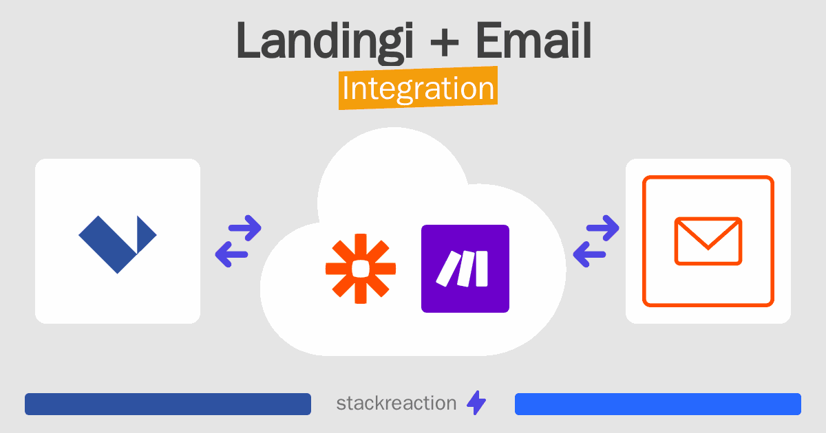 Landingi and Email Integration