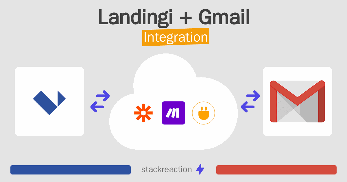 Landingi and Gmail Integration