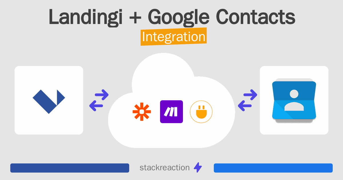 Landingi and Google Contacts Integration