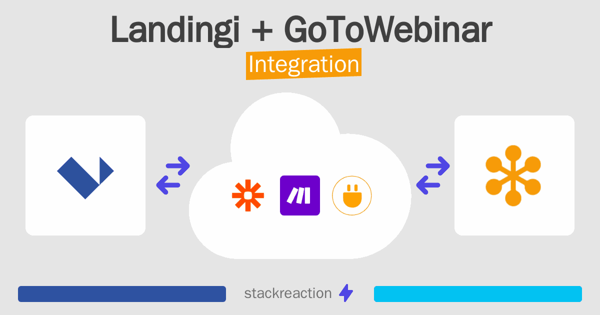Landingi and GoToWebinar Integration
