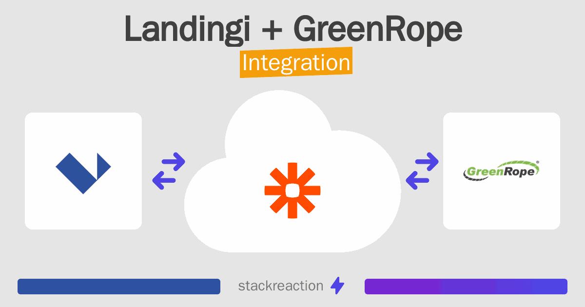 Landingi and GreenRope Integration
