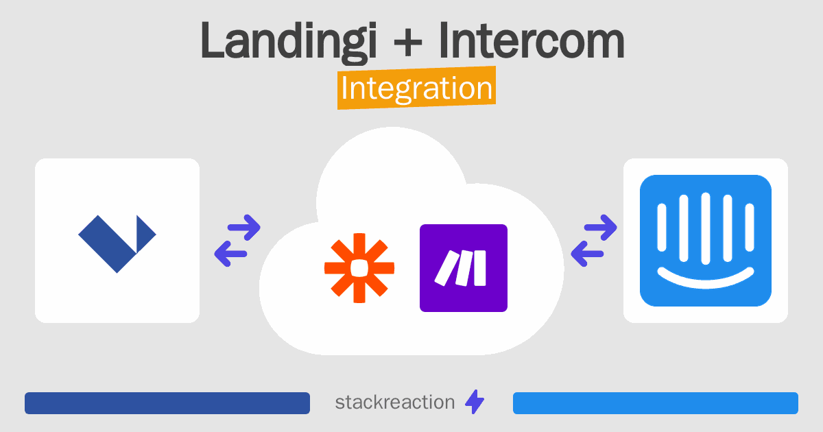 Landingi and Intercom Integration