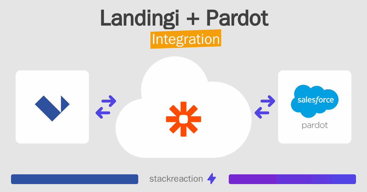 Landingi and Pardot Integration