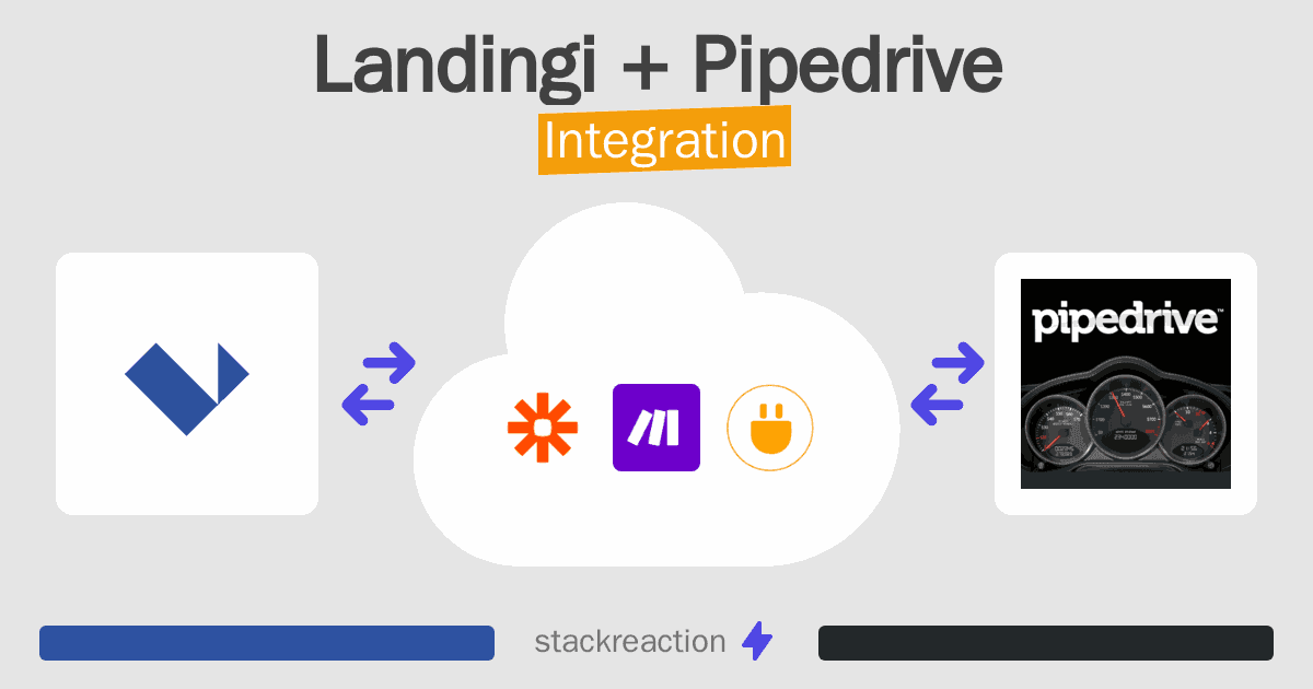 Landingi and Pipedrive Integration