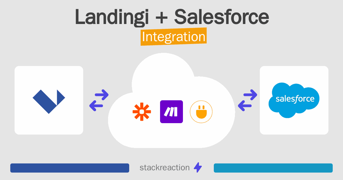 Landingi and Salesforce Integration