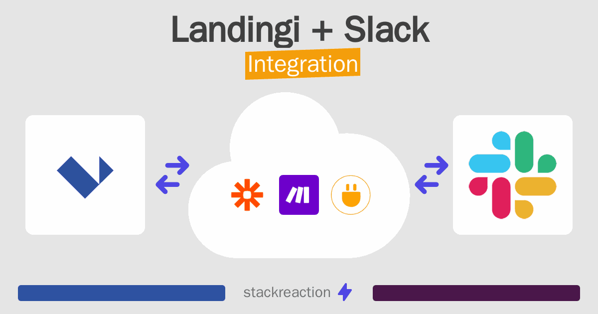 Landingi and Slack Integration