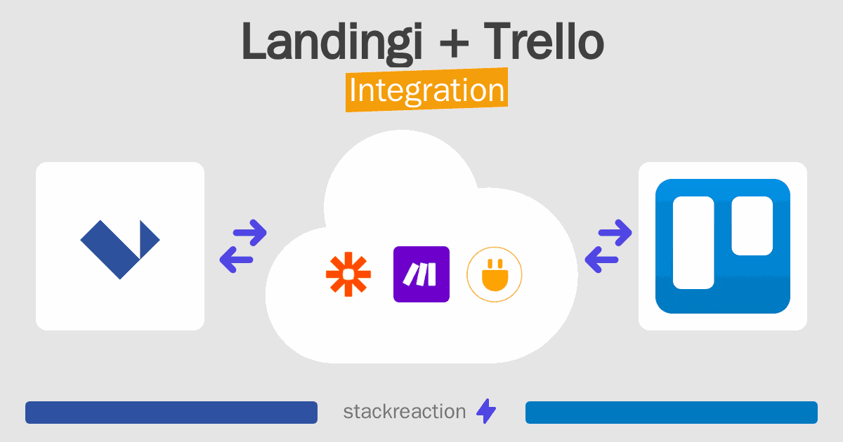 Landingi and Trello Integration