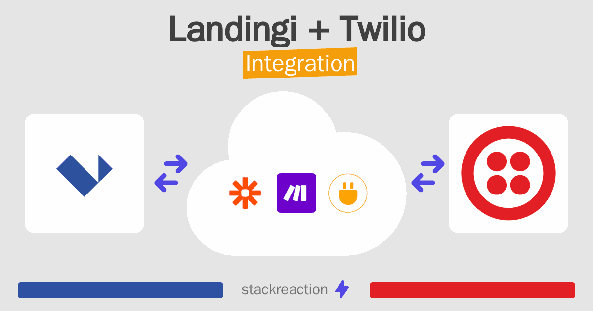 Landingi and Twilio Integration